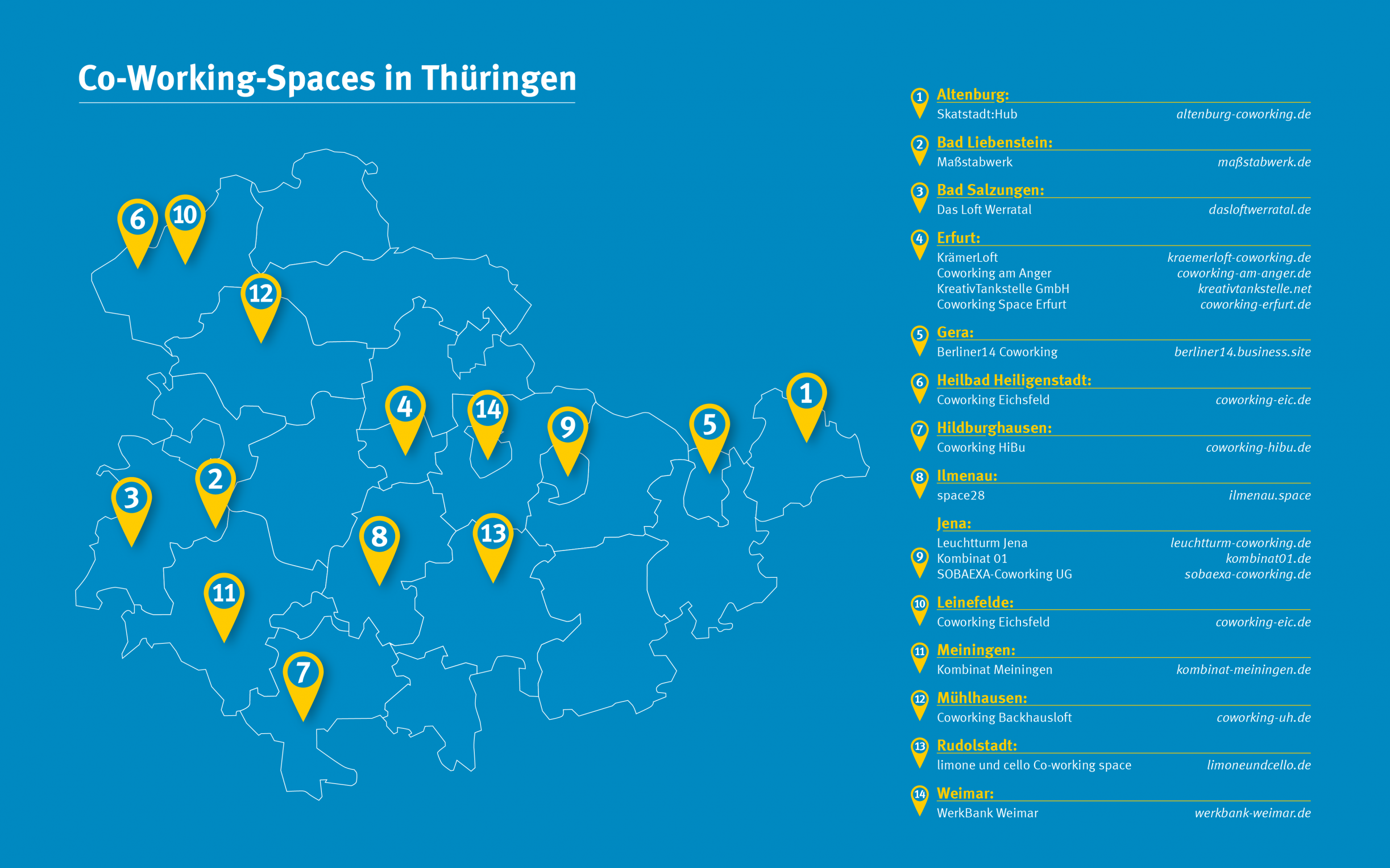 Überblick über Co-Working-Spaces in Thüringen