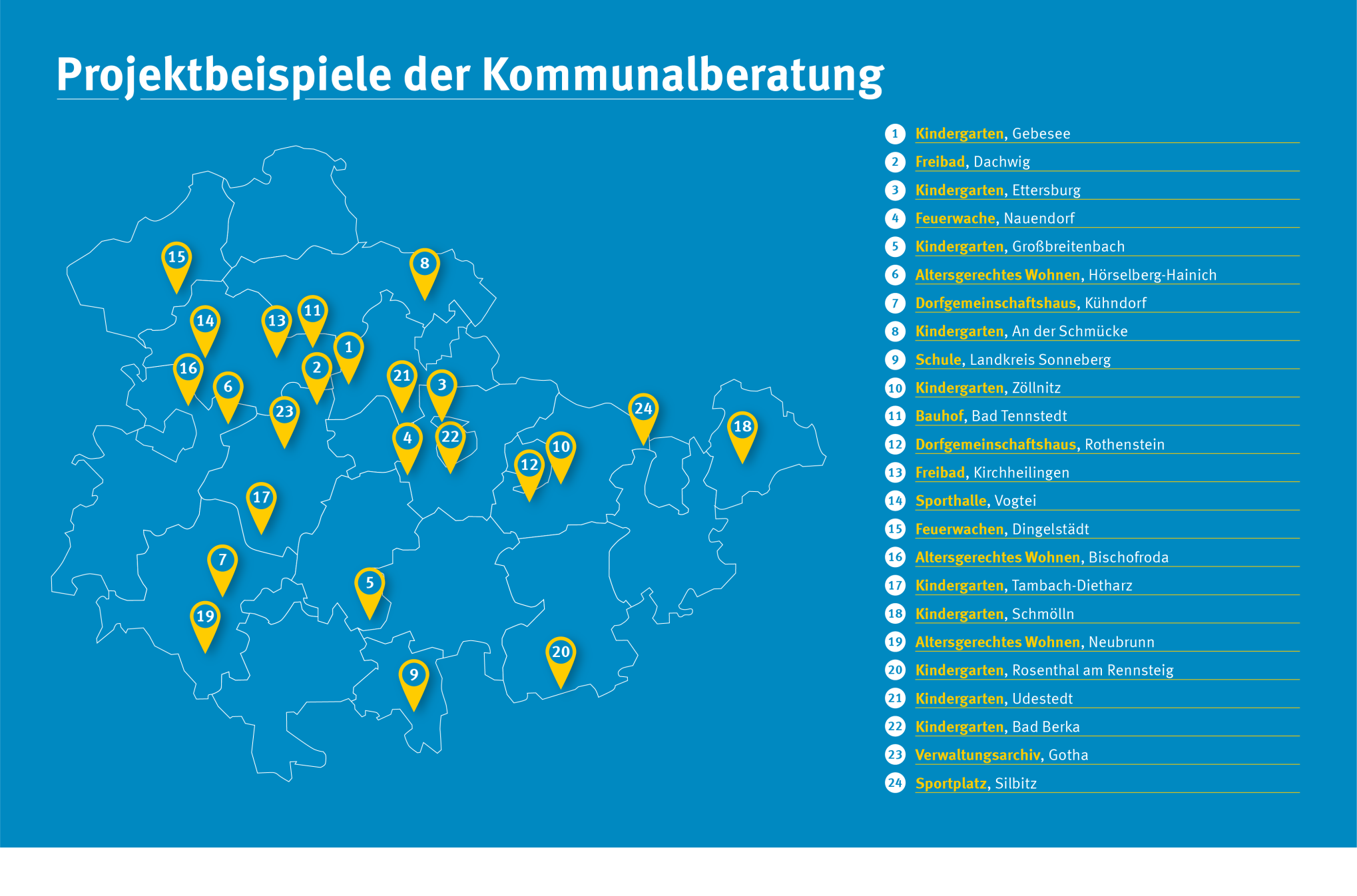 Auf dem Bild: Eine Auflistung von Projektbeispielen der Kommunalberatung mit Standortangabe auf einer Thüringen-Karte
