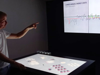 Software zur Prognose von Energiedaten mithilfe künstlicher Intelligenz